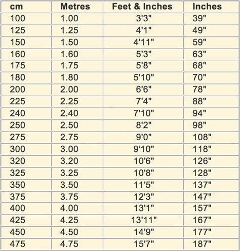 178.5 Centimeters to Inches 